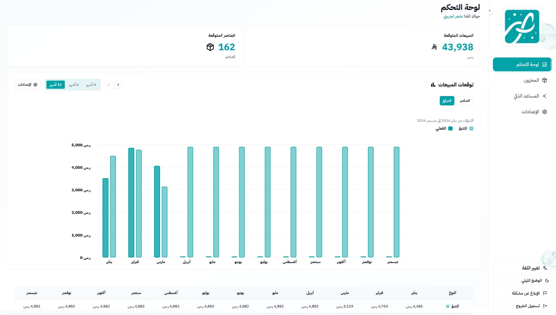 معاينة لوحة تحكم فورسين